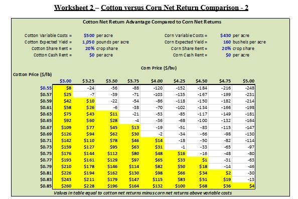 Cotton Corn Soybeans Worksheet 2JPG